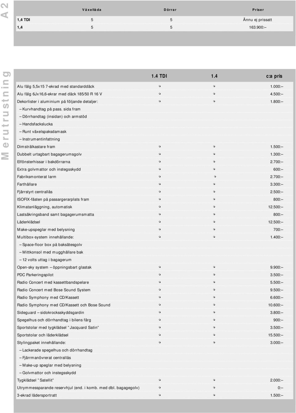 sida fram Dörrhandtag (insidan) och armstöd Handsfackslucka Runt växelspaksdamask Instrumentinfattning Dimstrålkastare fram 1.500: Dubbelt urtagbart bagagerumsgolv 1.