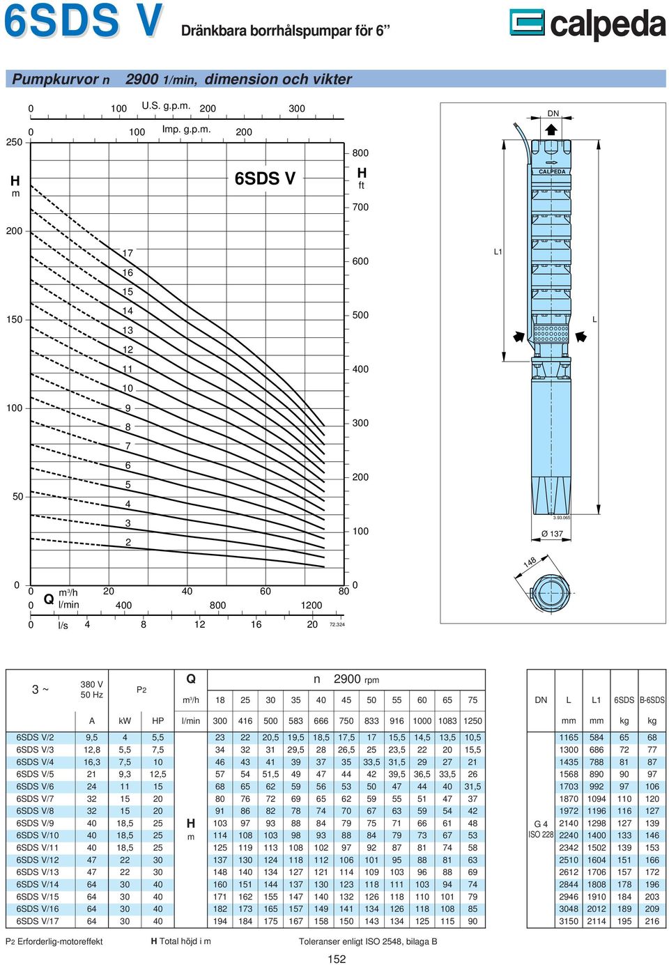 8 8 78 7 7 7 SDS V/ 8, 7 8 7 7 8 SDS V/ 8, 8 8 8 7 7 7 SDS V/ 8, 8 7 87 8 7 8 SDS V/ 7 7 8 8 SDS V/ 7 7 SDS V/ 7 8 7 SDS V/ 7 8 7 SDS V/ 8 7 7 8 8