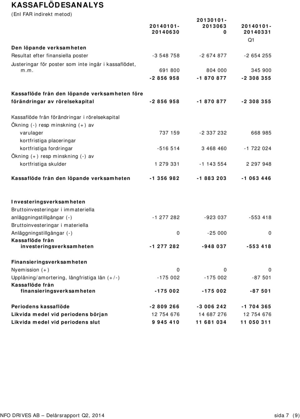 inte ingår i kassaflödet, m.