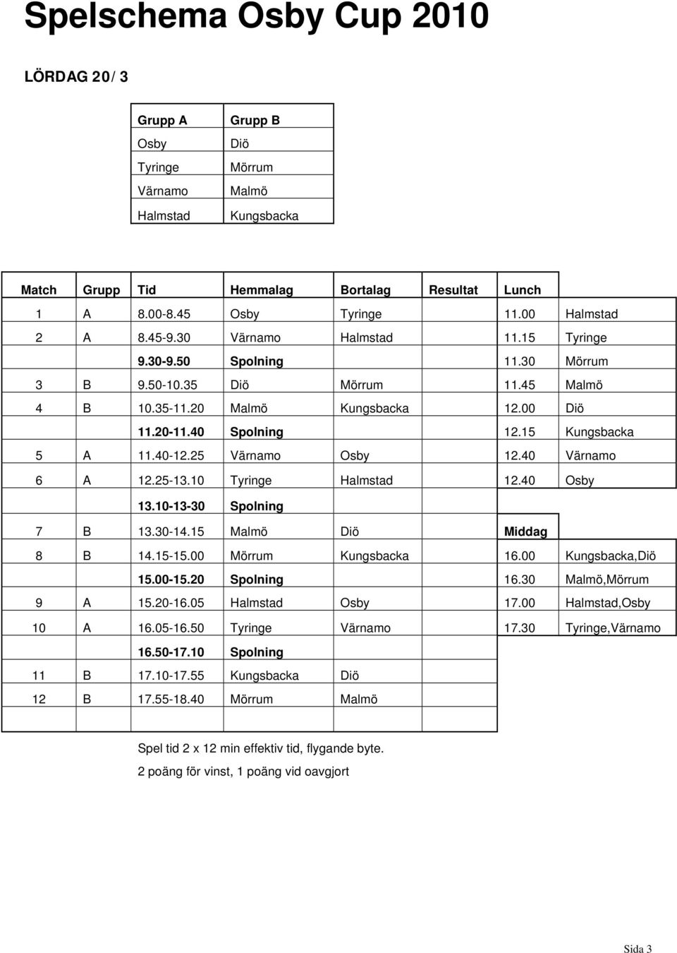 15 Kungsbacka 5 A 11.40-12.25 Värnamo Osby 12.40 Värnamo 6 A 12.25-13.10 Tyringe Halmstad 12.40 Osby 13.10-13-30 Spolning 7 B 13.30-14.15 Malmö Diö Middag 8 B 14.15-15.00 Mörrum Kungsbacka 16.