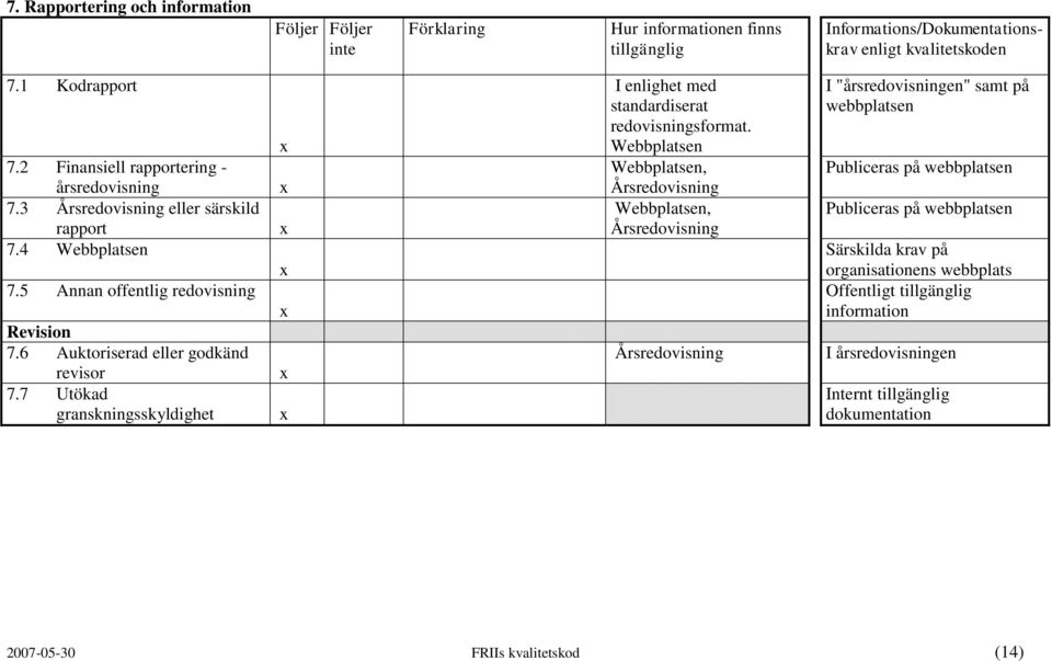 7 Utökad granskningsskyldighet I enlighet med standardiserat redovisningsformat.