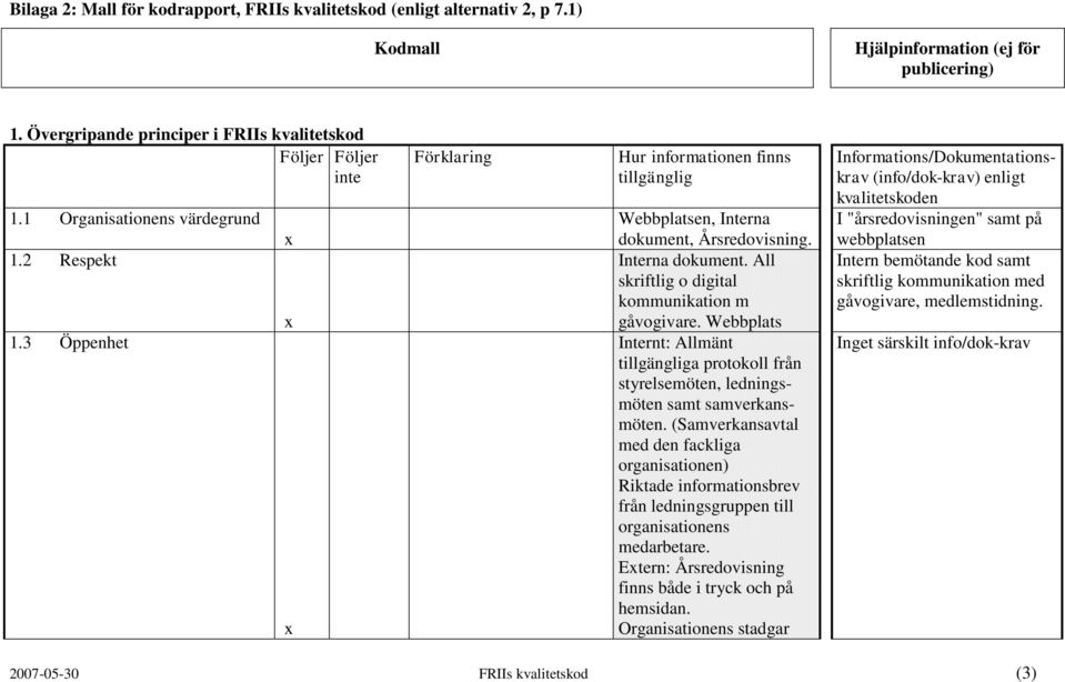 Webbplats Internt: Allmänt a protokoll från styrelsemöten, ledningsmöten samt samverkansmöten.