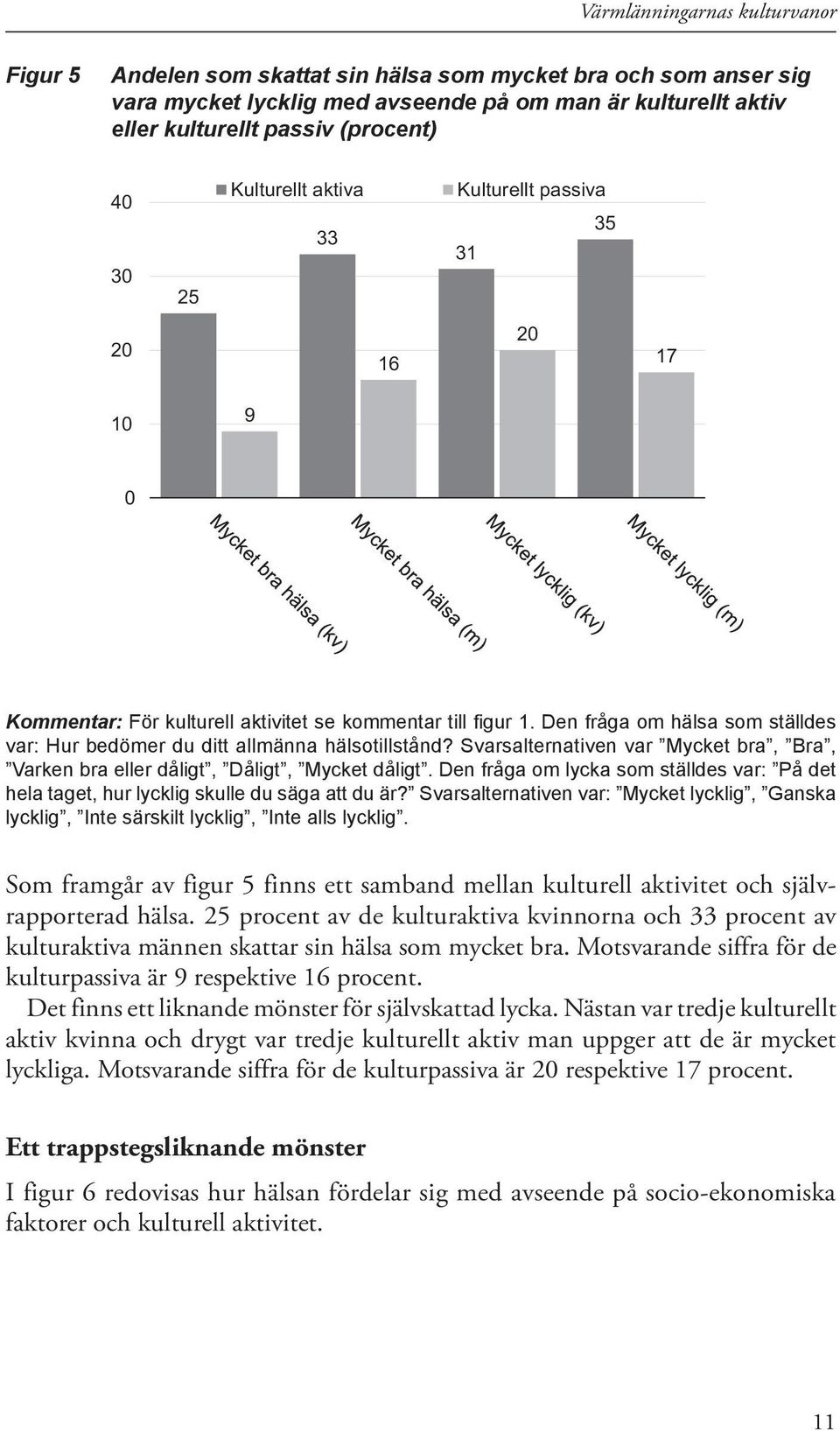 Svarsalternativen var Mycket bra, Bra, Varken bra eller dåligt, Dåligt, Mycket dåligt. Den fråga om lycka som ställdes var: På det hela taget, hur lycklig skulle du säga att du är?