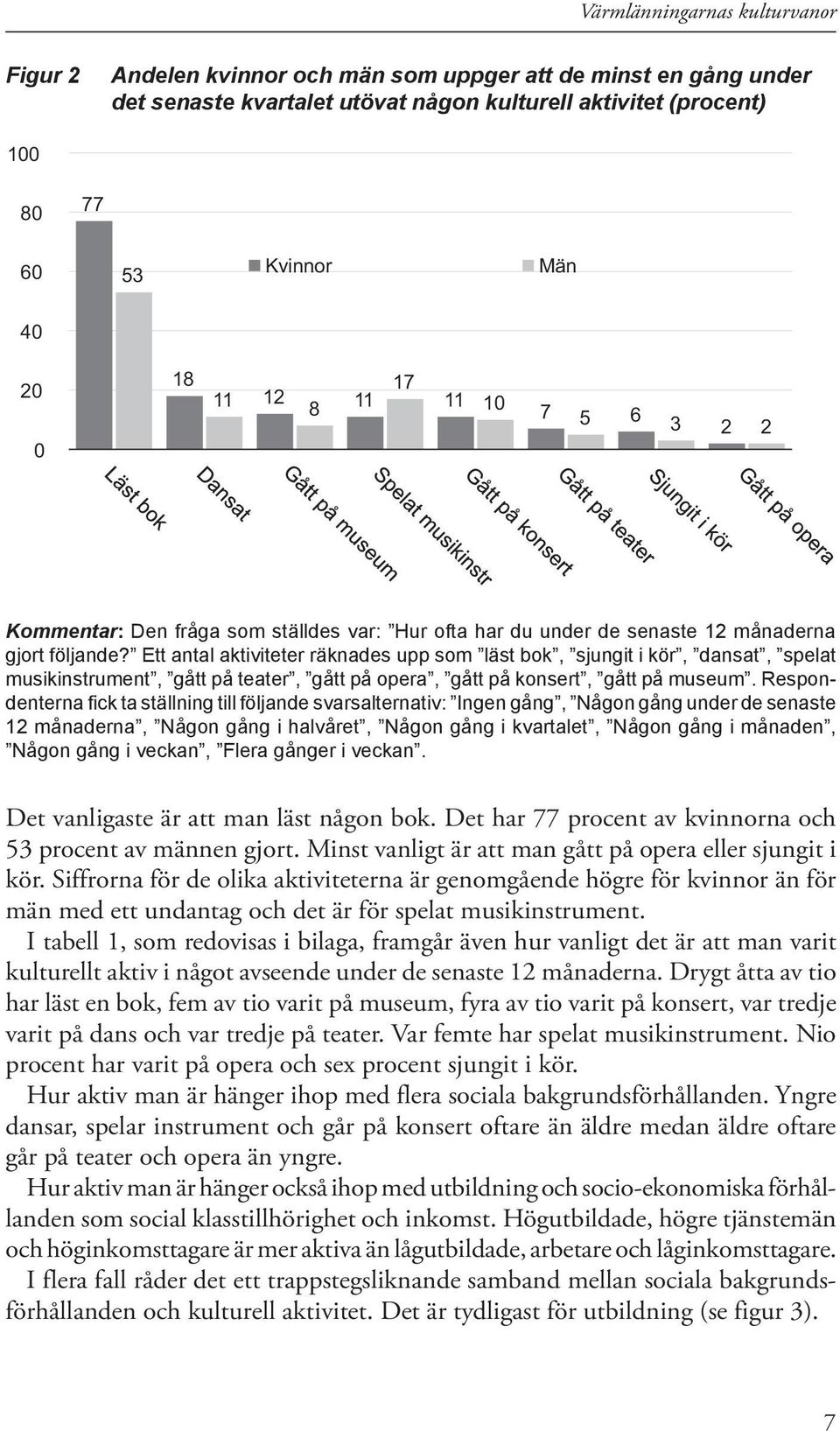 Ett antal aktiviteter räknades upp som läst bok, sjungit i kör, dansat, spelat musikinstrument, gått på teater, gått på opera, gått på konsert, gått på museum.