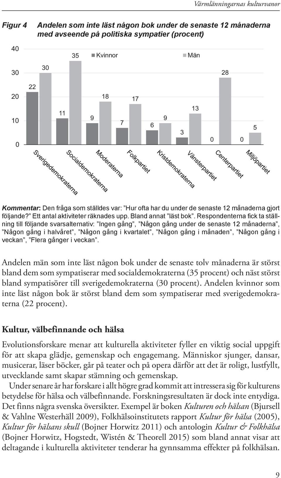 Respondenterna fick ta ställning till följande svarsalternativ: Ingen gång, Någon gång under de senaste 12 månaderna, Någon gång i halvåret, Någon gång i kvartalet, Någon gång i månaden, Någon gång i