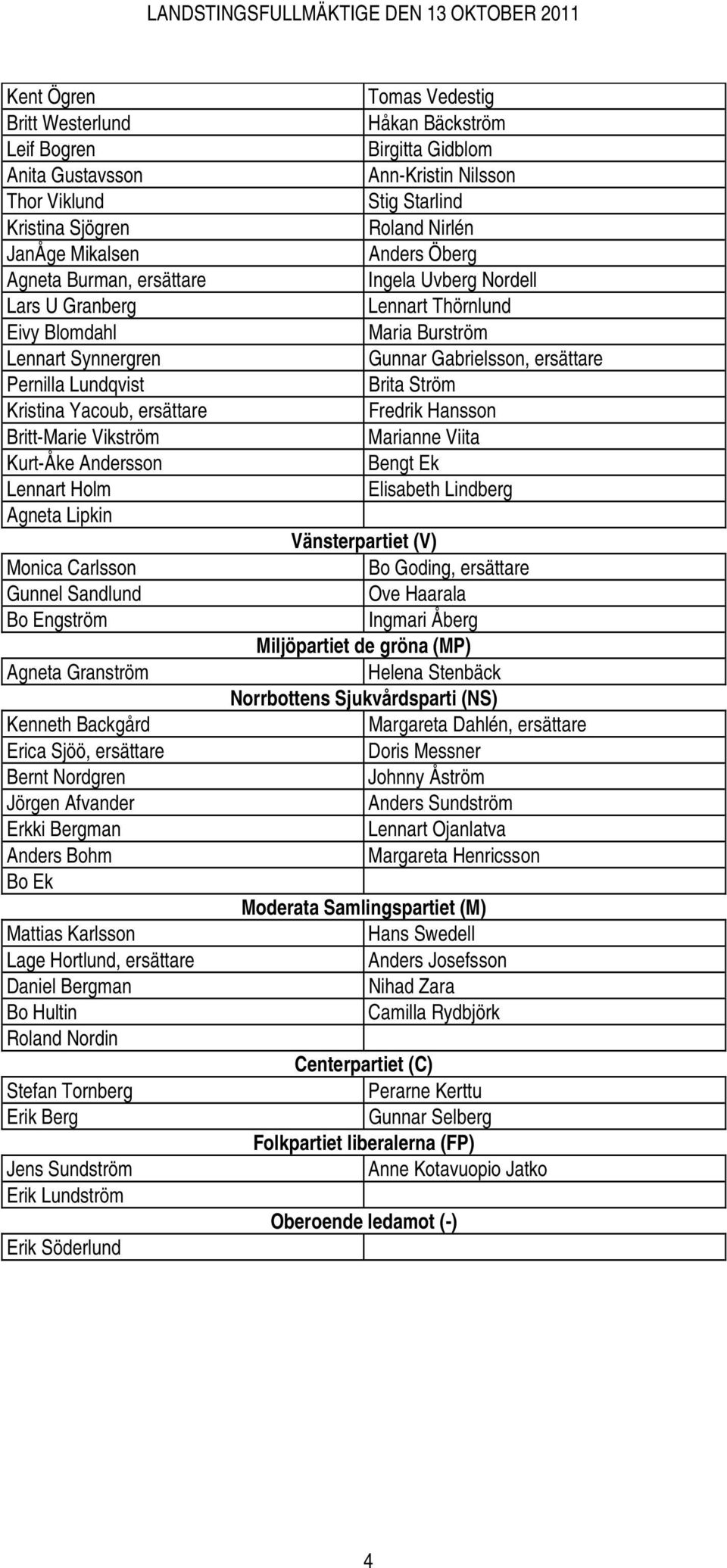 Nordgren Jörgen Afvander Erkki Bergman Anders Bohm Bo Ek Mattias Karlsson Lage Hortlund, ersättare Daniel Bergman Bo Hultin Roland Nordin Stefan Tornberg Erik Berg Jens Sundström Erik Lundström Erik