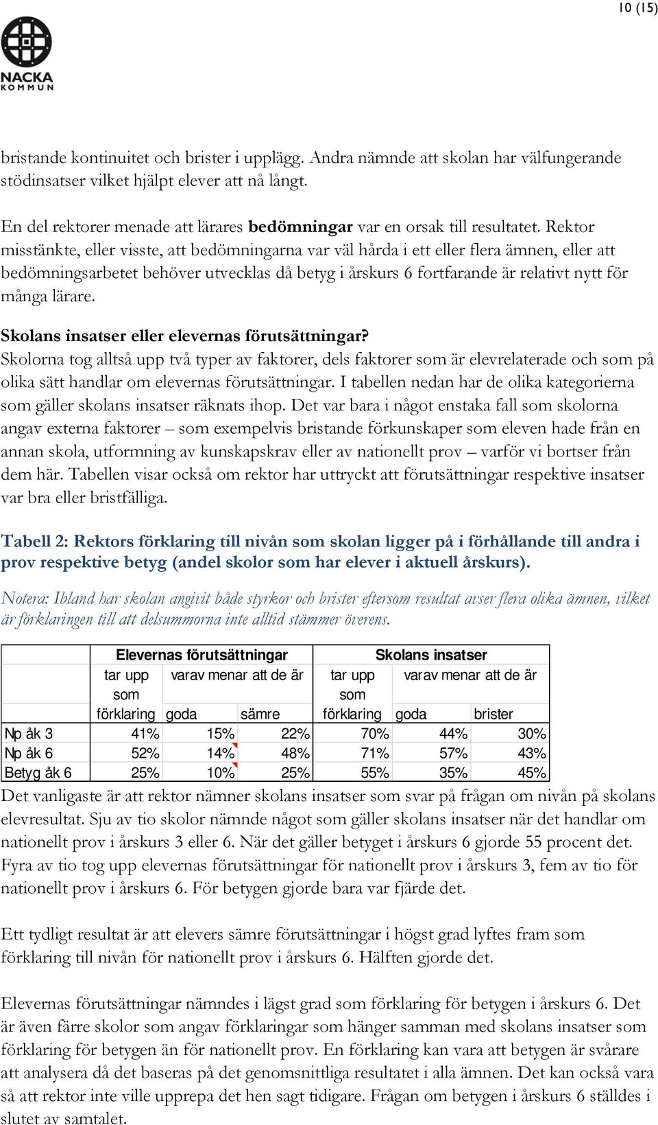 Rektor misstänkte, eller visste, att bedömningarna var väl hårda i ett eller flera ämnen, eller att bedömningsarbetet behöver utvecklas då betyg i årskurs 6 fortfarande är relativt nytt för många