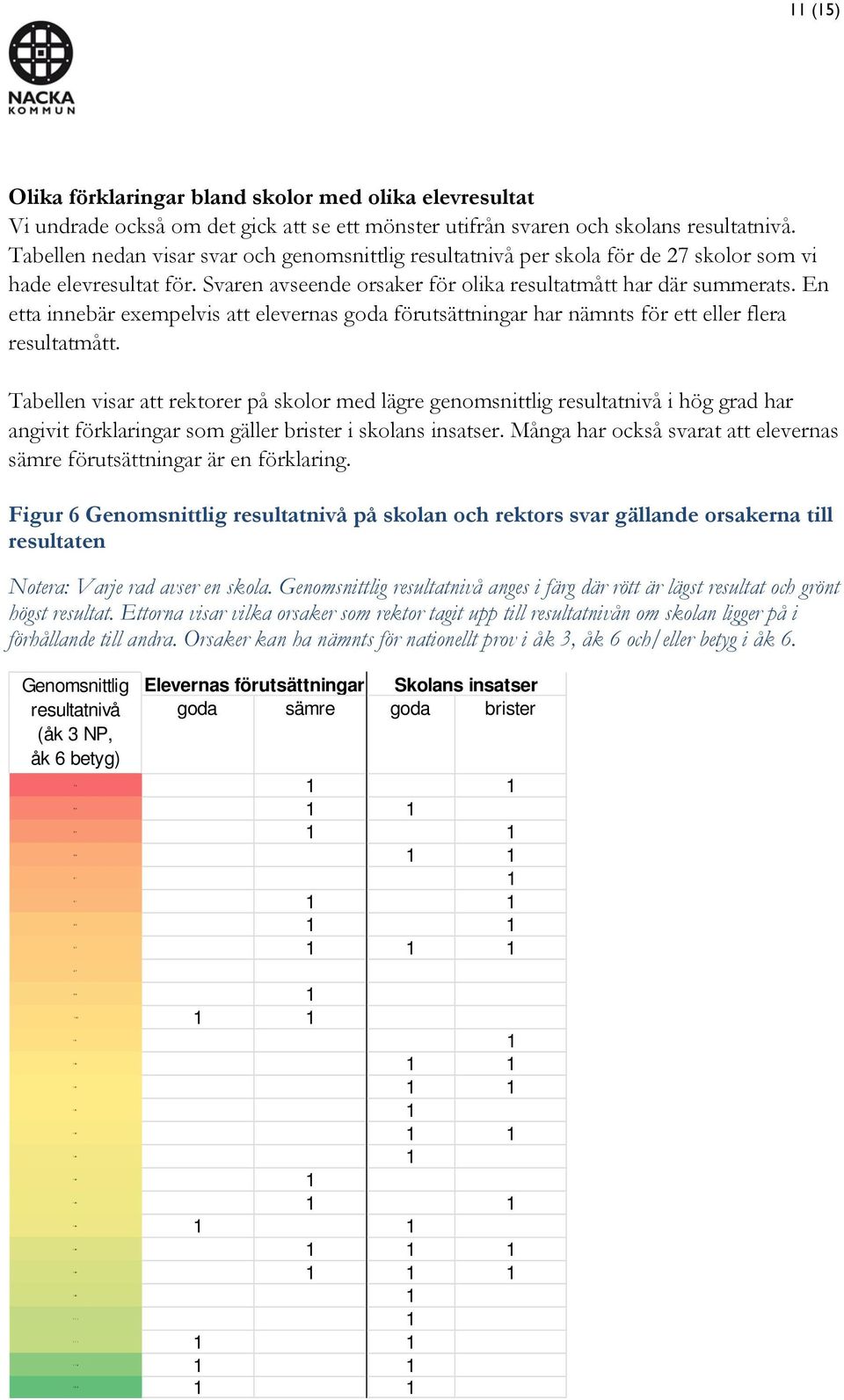 En etta innebär exempelvis att elevernas goda förutsättningar har nämnts för ett eller flera resultatmått.