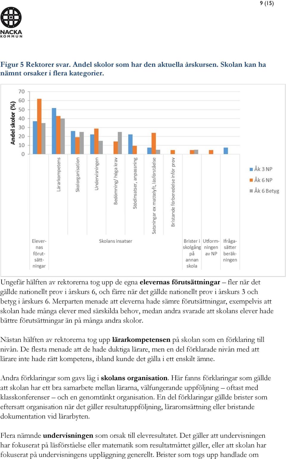 Merparten menade att eleverna hade sämre förutsättningar, exempelvis att skolan hade många elever med särskilda behov, medan andra svarade att skolans elever hade bättre förutsättningar än på många