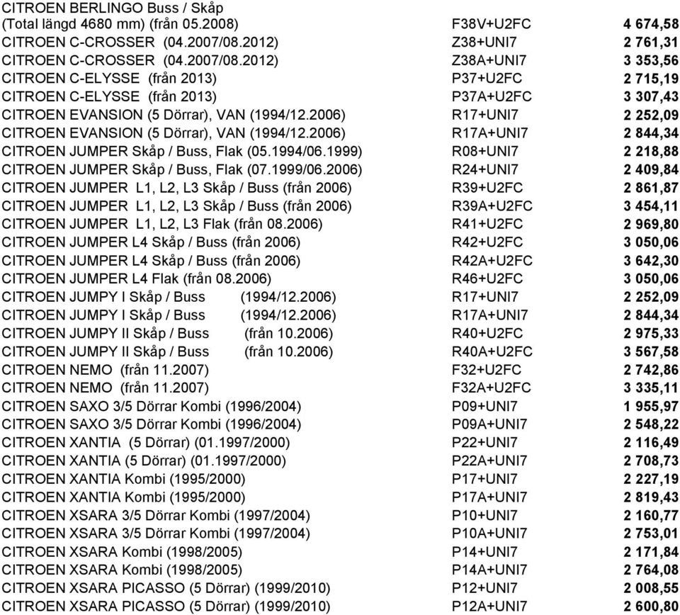 2012) Z38A+UNI7 3 353,56 CITROEN C-ELYSSE (från 2013) P37+U2FC 2 715,19 CITROEN C-ELYSSE (från 2013) P37A+U2FC 3 307,43 CITROEN EVANSION (5 Dörrar), VAN (1994/12.