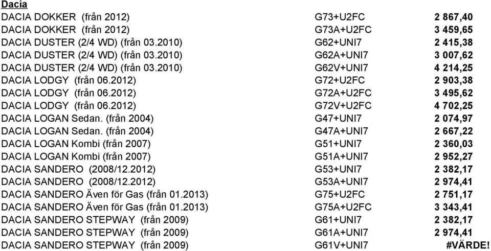 2012) G72V+U2FC 4 702,25 DACIA LOGAN Sedan. (från 2004) G47+UNI7 2 074,97 DACIA LOGAN Sedan.