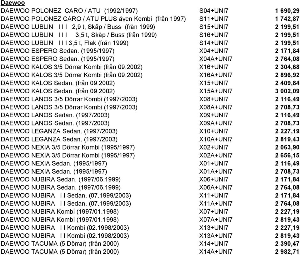 (1995/1997) X04A+UNI7 DAEWOO KALOS 3/5 Dörrar Kombi (från 09.2002) X16+UNI7 DAEWOO KALOS 3/5 Dörrar Kombi (från 09.2002) X16A+UNI7 DAEWOO KALOS Sedan. (från 09.2002) X15+UNI7 DAEWOO KALOS Sedan.