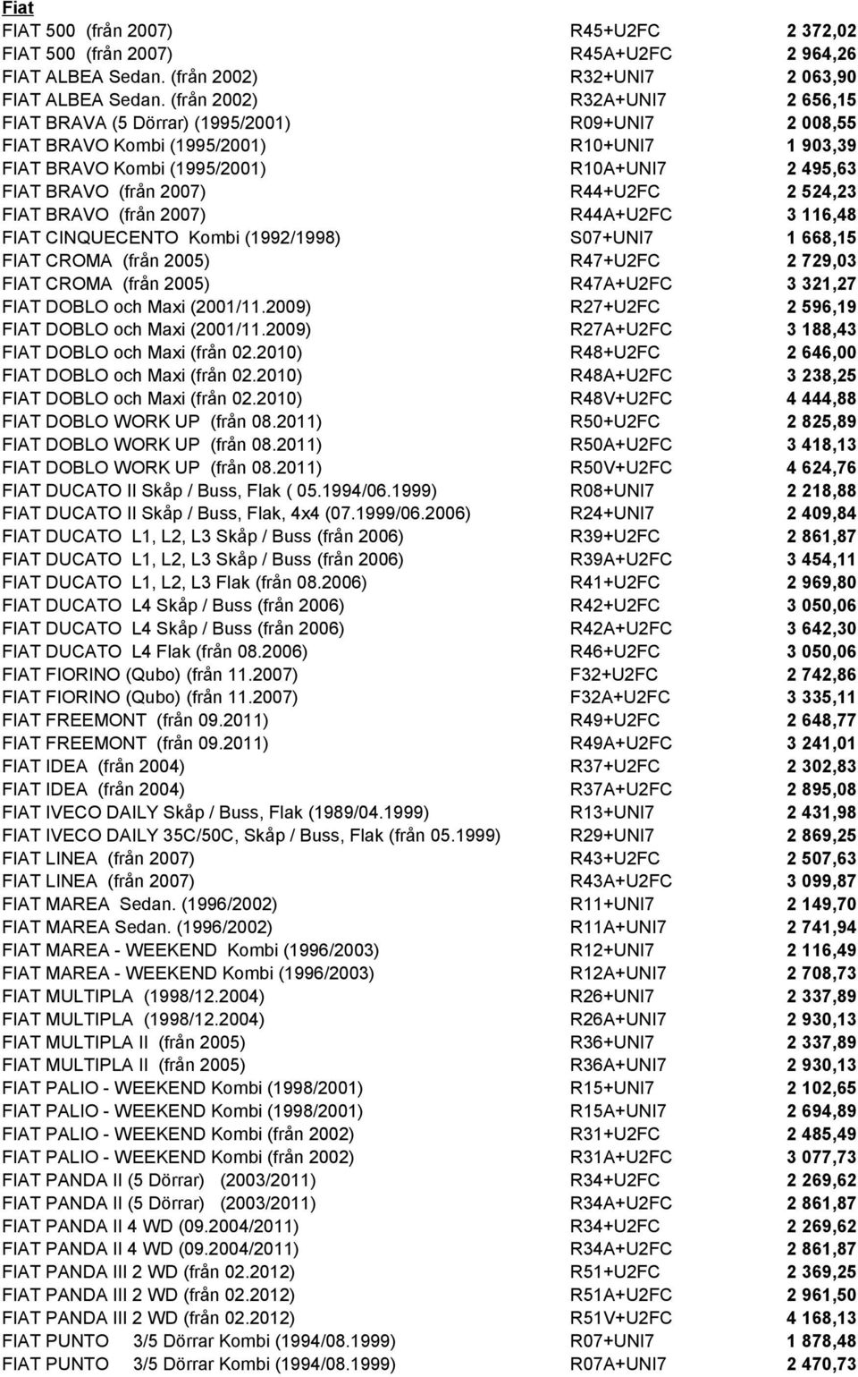 R44A+U2FC FIAT CINQUECENTO Kombi (1992/1998) S07+UNI7 FIAT CROMA (från 2005) R47+U2FC FIAT CROMA (från 2005) R47A+U2FC FIAT DOBLO och Maxi (2001/11.2009) R27+U2FC FIAT DOBLO och Maxi (2001/11.