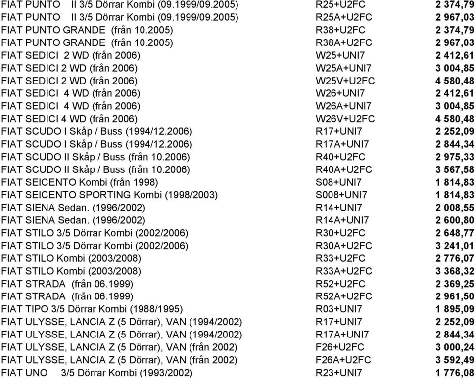 W26A+UNI7 FIAT SEDICI 4 WD (från 2006) W26V+U2FC FIAT SCUDO I Skåp / Buss (1994/12.2006) R17+UNI7 FIAT SCUDO I Skåp / Buss (1994/12.2006) R17A+UNI7 FIAT SCUDO II Skåp / Buss (från 10.