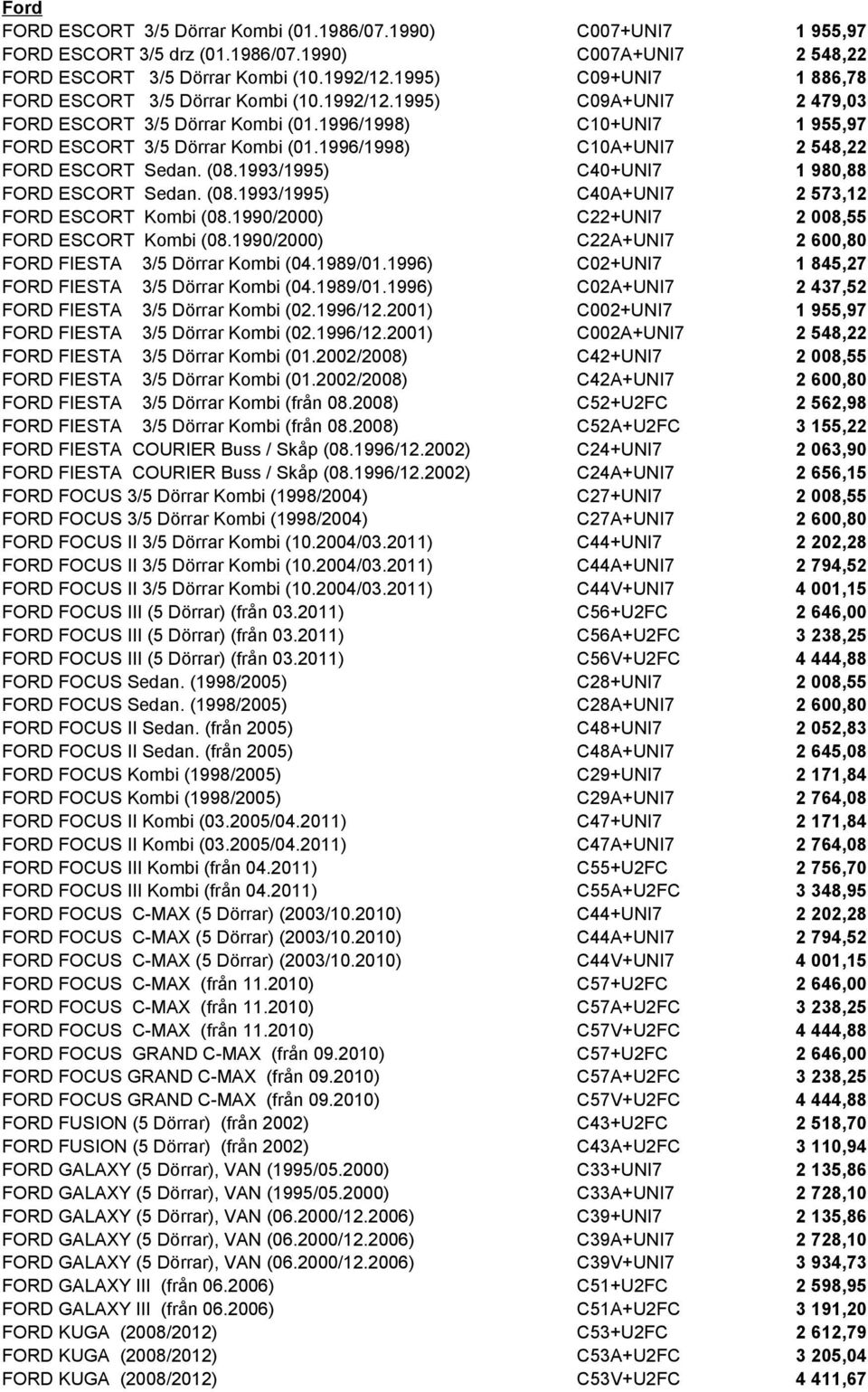 1990/2000) C22+UNI7 FORD ESCORT Kombi (08.1990/2000) C22A+UNI7 FORD FIESTA 3/5 Dörrar Kombi (04.1989/01.1996) C02+UNI7 FORD FIESTA 3/5 Dörrar Kombi (04.1989/01.1996) C02A+UNI7 FORD FIESTA 3/5 Dörrar Kombi (02.