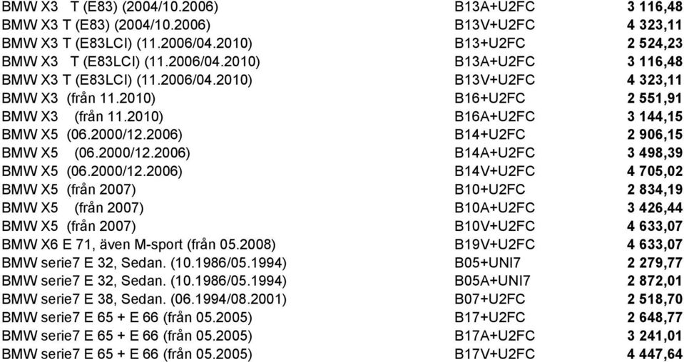 2006) B14+U2FC BMW X5 (06.2000/12.2006) B14A+U2FC BMW X5 (06.2000/12.2006) B14V+U2FC BMW X5 (från 2007) B10+U2FC BMW X5 (från 2007) B10A+U2FC BMW X5 (från 2007) B10V+U2FC BMW X6 E 71, även M-sport (från 05.