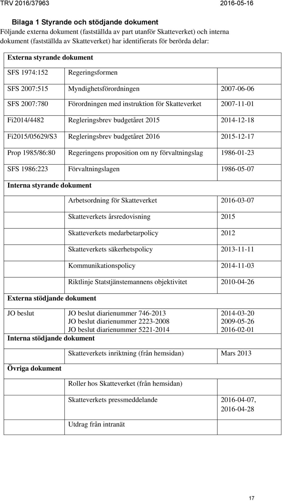 budgetåret 2015 2014-12-18 Fi2015/05629/S3 Regleringsbrev budgetåret 2016 2015-12-17 Prop 1985/86:80 Regeringens proposition om ny förvaltningslag 1986-01-23 SFS 1986:223 Förvaltningslagen 1986-05-07