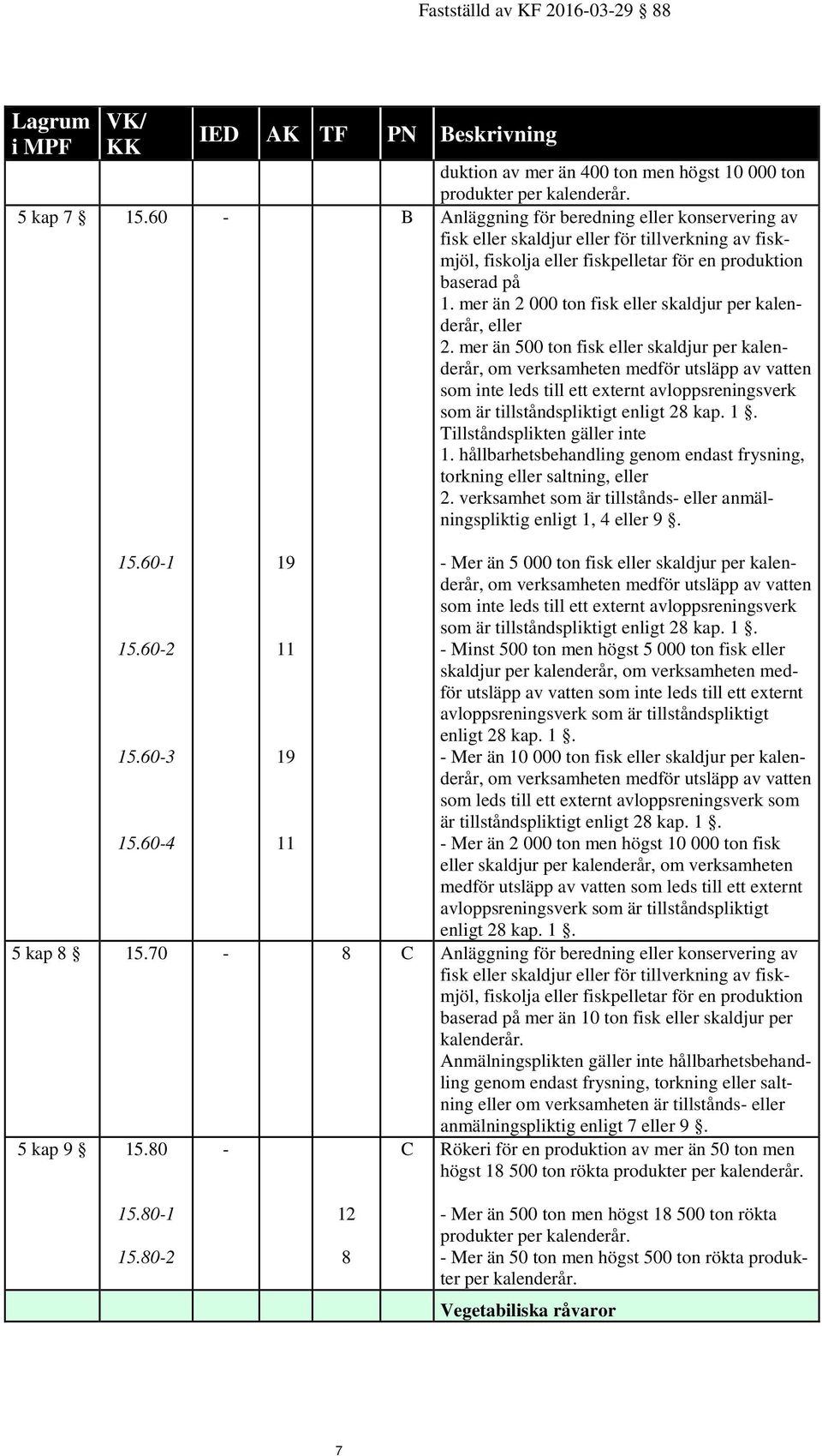 produktion baserad på 1. mer än 2 000 ton fisk eller skaldjur per kalenderår, eller 2.