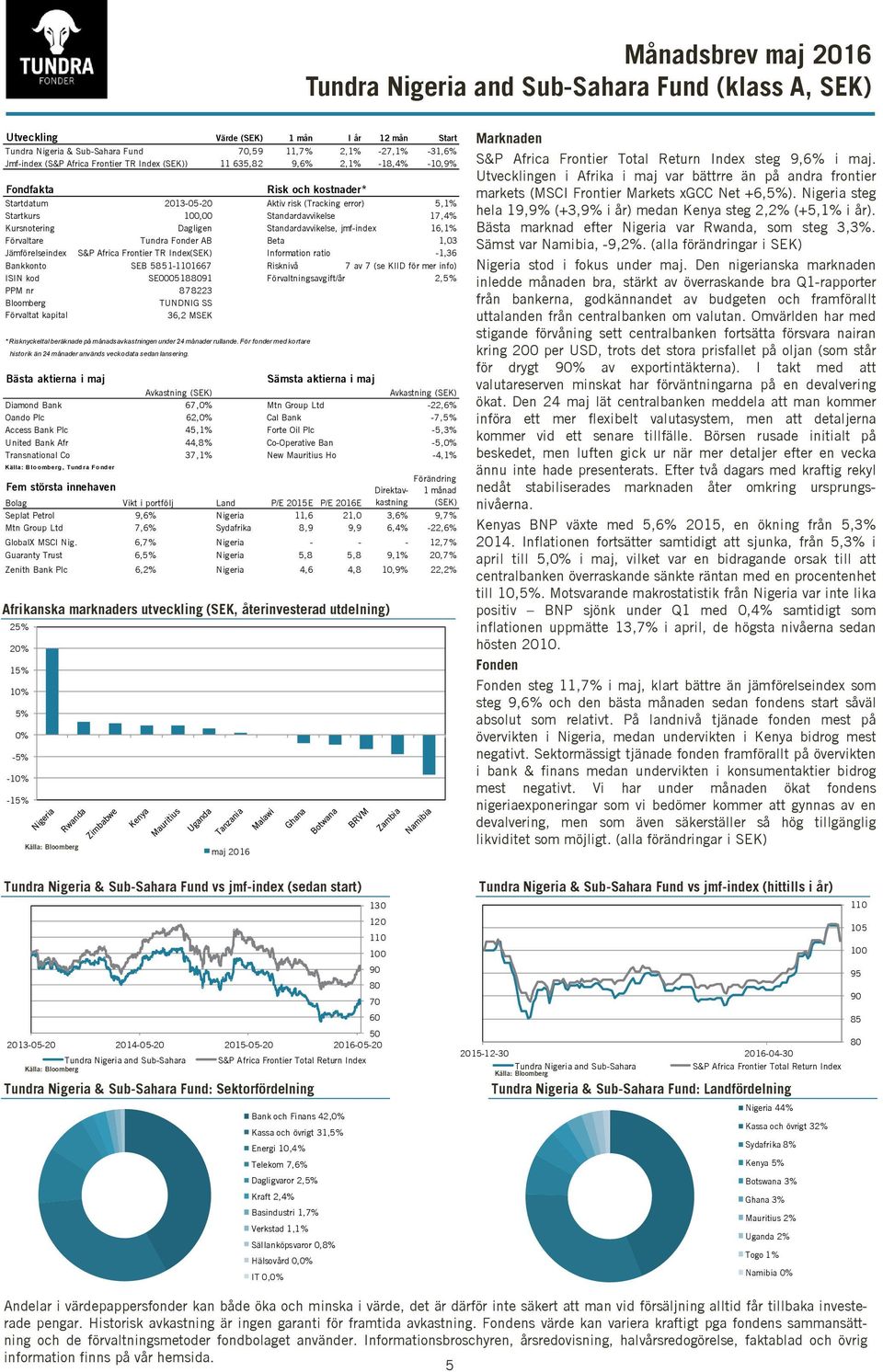 Standardavvikelse, jmf-index 16,1% Förvaltare Tundra Fonder AB Beta 1,03 Jämförelseindex S&P Africa Frontier TR Index(SEK) Information ratio -1,36 Bankkonto SEB 5851-1667 Risknivå 7 av 7 (se KIID för