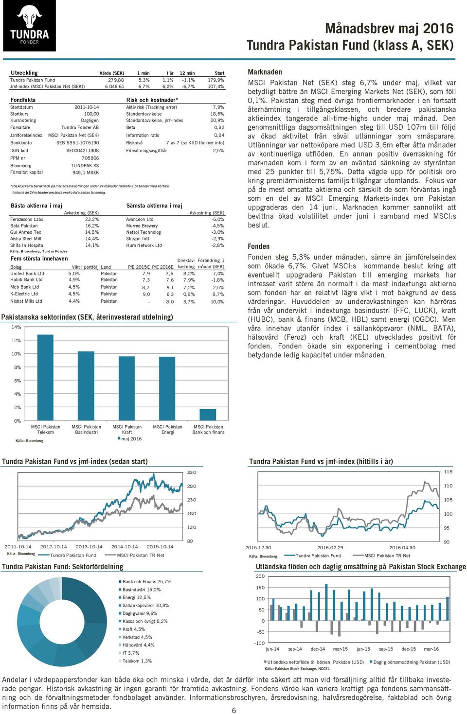 Tundra Fonder AB Beta 0,82 Jämförelseindex MSCI Pakistan Net (SEK) Information ratio 0,84 Bankkonto SEB 5851-10761 Risknivå 7 av 7 (se KIID för mer info) ISIN kod SE0004211308 Förvaltningsavgift/år