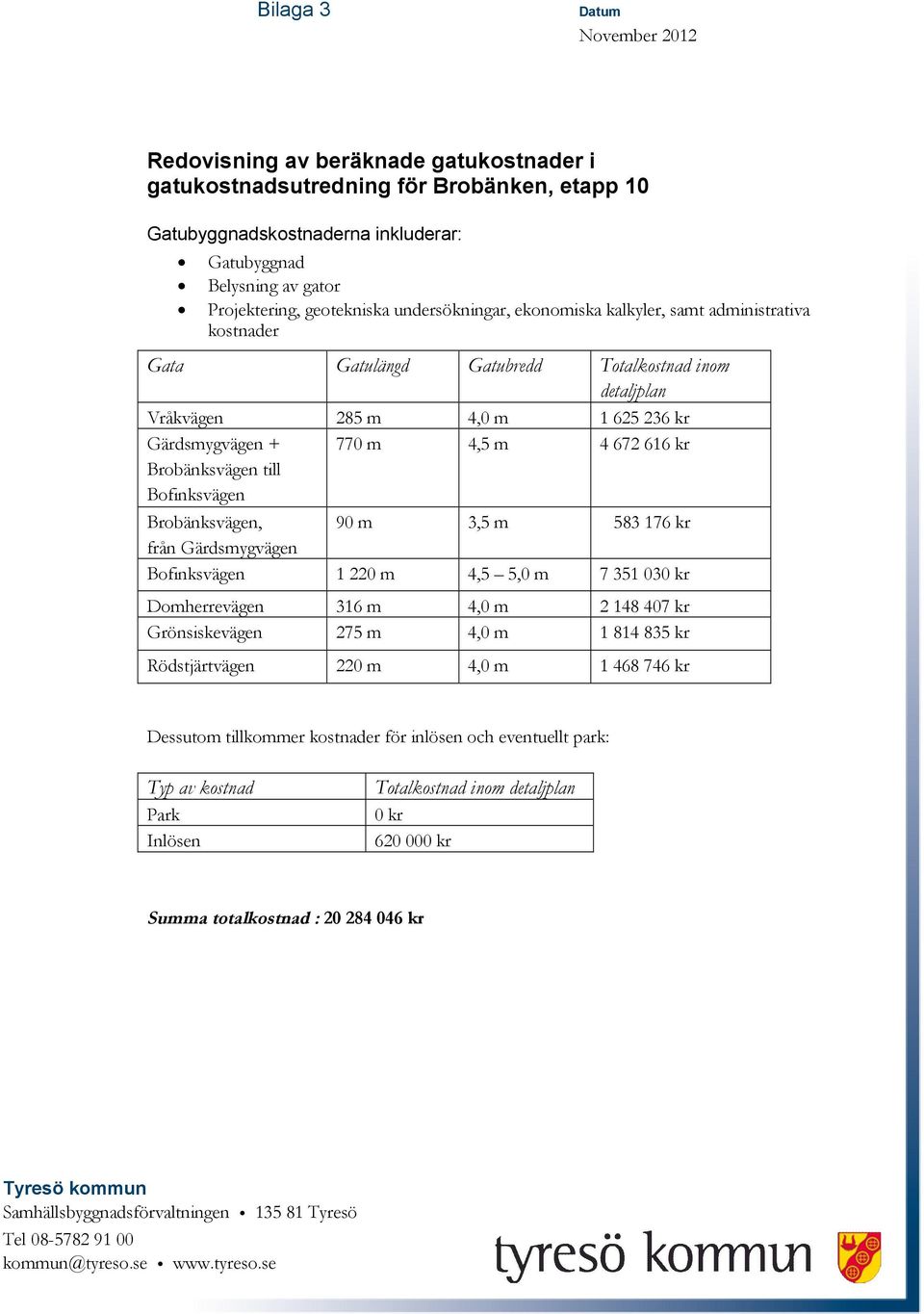 till Bofinksvägen 770 m 4,5 m 4 672 616 kr Brobänksvägen, 90 m 3,5 m 583 176 kr från Gärdsmygvägen Bofinksvägen 1 220 m 4,5 5,0 m 7 351 030 kr Domherrevägen 316 m 4,0 m 2 148 407 kr Grönsiskevägen