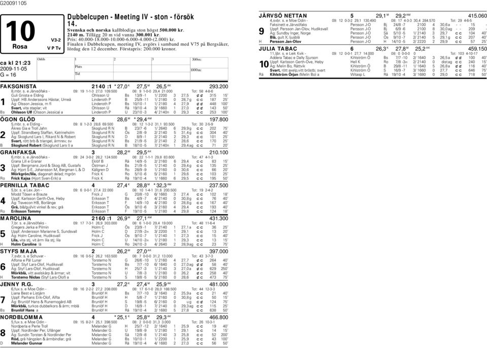 s. e Järvsöfaks - 09: 19 1-1-3 27,0 109.500 08: 9 1-0-0 29,4 21.