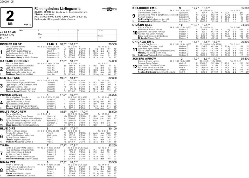 500 08: 3 0-0-0 0 Tot: 11 2-2-0 Lipstick e Pine Chip Andersson J Ös 18/8-5 4/ 2140t d u g cc 107 15 Uppf: Thulin Gustaf, Klågerup Widell K B 29/8-3 8/ 2140 0 20,4 g cc 241 40 1 Äg: Andersson Jimmy &