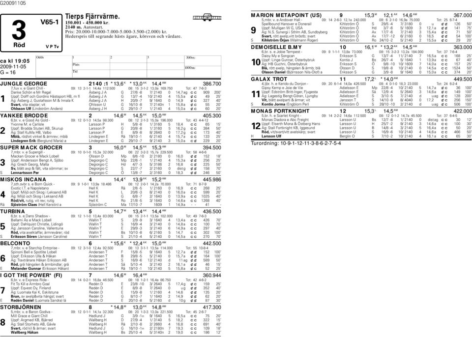 750 Tot: 47 7-6-3 Danke Schön e Mr Regal Åserg J A G 27/6-8 7/ 2140 0 14,7 ag cc 909 200 Uppf: Dolff och Gordins ästsport B, m fl Åserg J A G 13/7-4 10/ 2140 4 15,5 a xc 49 25 1 Äg: Åserg J,