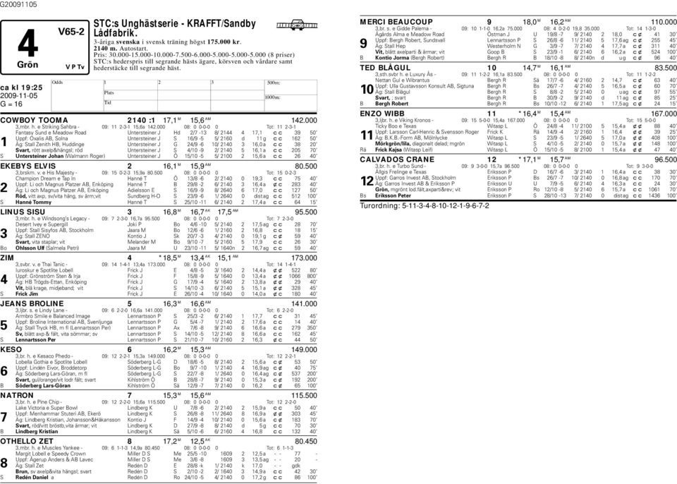 000 08: 0 0-0-0 0 Tot: 11 2-3-1 Fantasy Sund e Meadow Road Untersteiner J d 2/7-13 8/ 2144 4 17,1 cc 39 50 Uppf: Oxalis AB, Solna Untersteiner J S 16/9-5 5/ 2160 d 11 g cc 162 50 1 Äg: Stall Zenith