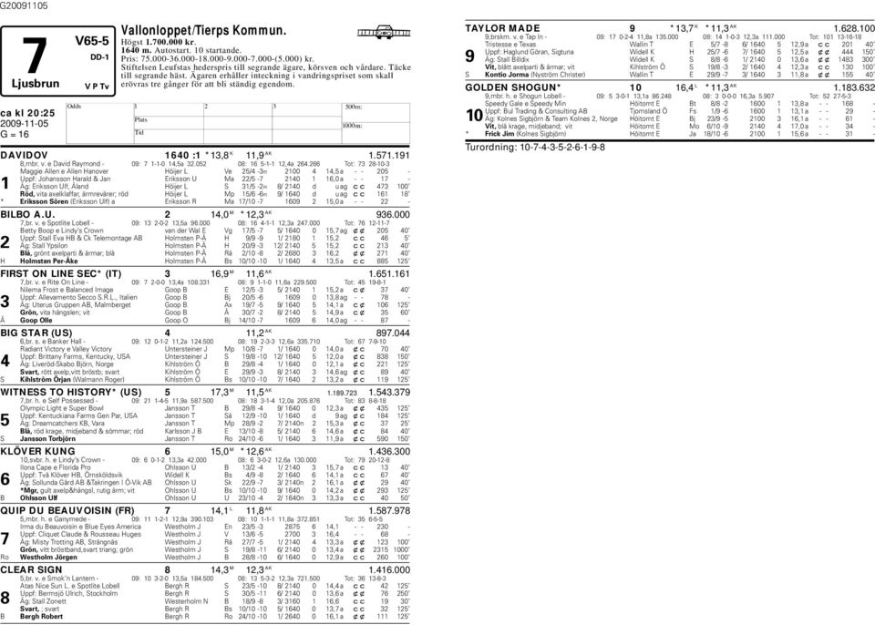 ca kl 20:25 DAVIDOV 1640 :1 *13,8 K 11,9 AK 1.571.191 8,mr. v. e David Raymond - 09: 7 1-1-0 14,5a 32.052 08: 16 5-1-1 12,4a 264.