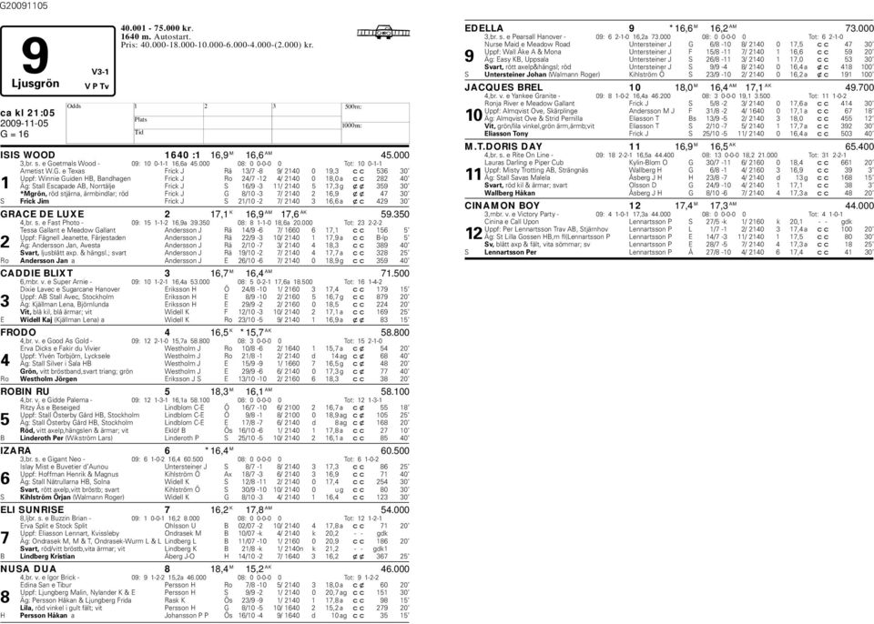 18,0 a cc 282 40 1 Äg: Stall Escapade AB, Norrtälje Frick J S 16/9-3 11/ 2140 5 17,3 g xx 359 30 *Mgrön, röd stjärna, ärmindlar; röd Frick J G 8/10-3 7/ 2140 2 16,9 xx 47 30 S Frick Jim Frick J S