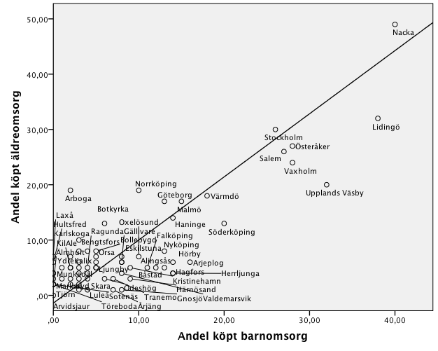 3.2 Val av fall Fallen väljs ut med ett strategiskt urval enligt de förutsättningar som följer.