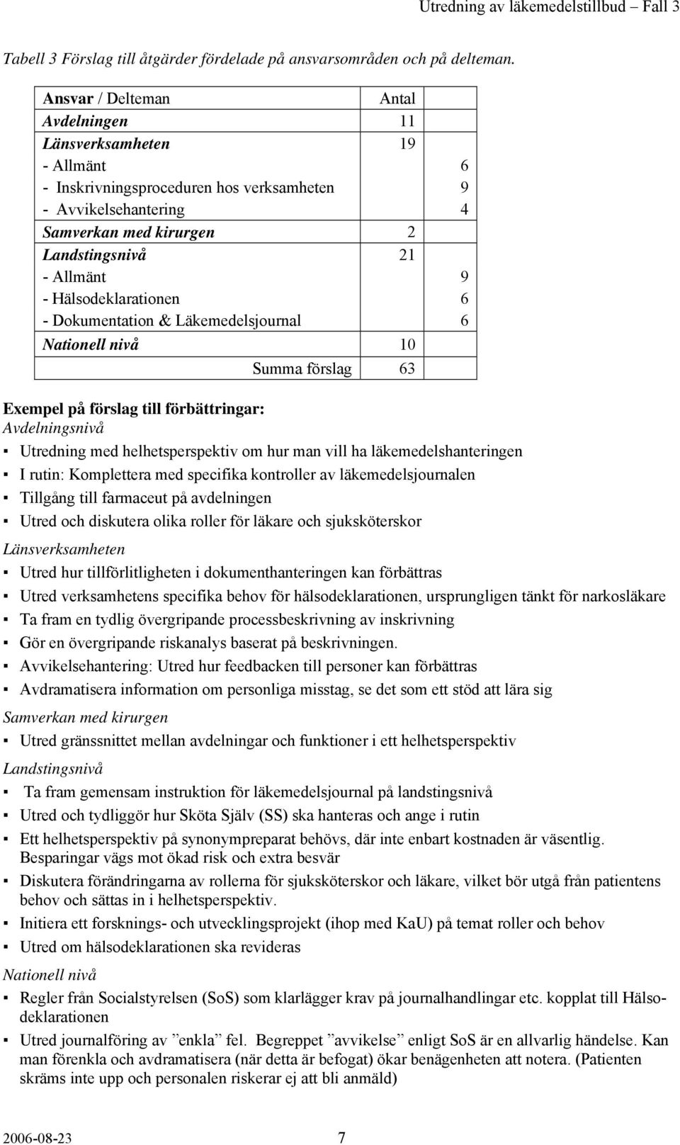 Hälsodeklarationen 6 - Dokumentation & Läkemedelsjournal 6 Nationell nivå 10 Summa förslag 63 Exempel på förslag till förbättringar: Avdelningsnivå Utredning med helhetsperspektiv om hur man vill ha