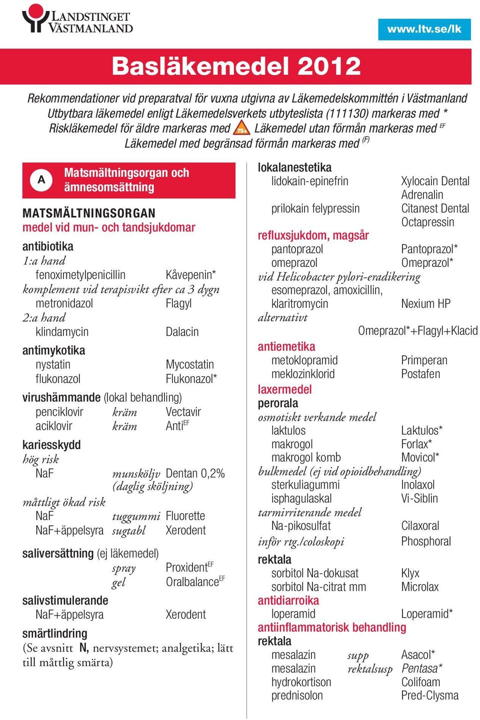 och tandsjukdomar antibiotika fenoximetylpenicillin Kåvepenin* komplement vid terapisvikt efter ca 3 dygn metronidazol Flagyl klindamycin Dalacin antimykotika nystatin Mycostatin flukonazol