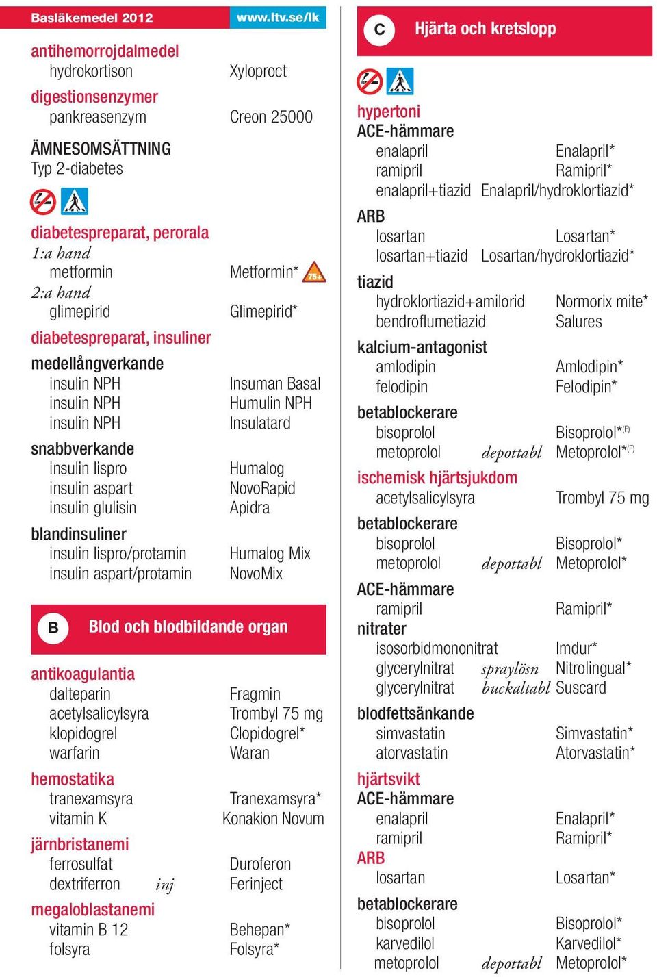 aspart/protamin B antikoagulantia dalteparin acetylsalicylsyra klopidogrel warfarin hemostatika tranexamsyra vitamin K Metformin* Glimepirid* Insuman Basal Humulin NPH Insulatard Humalog NovoRapid