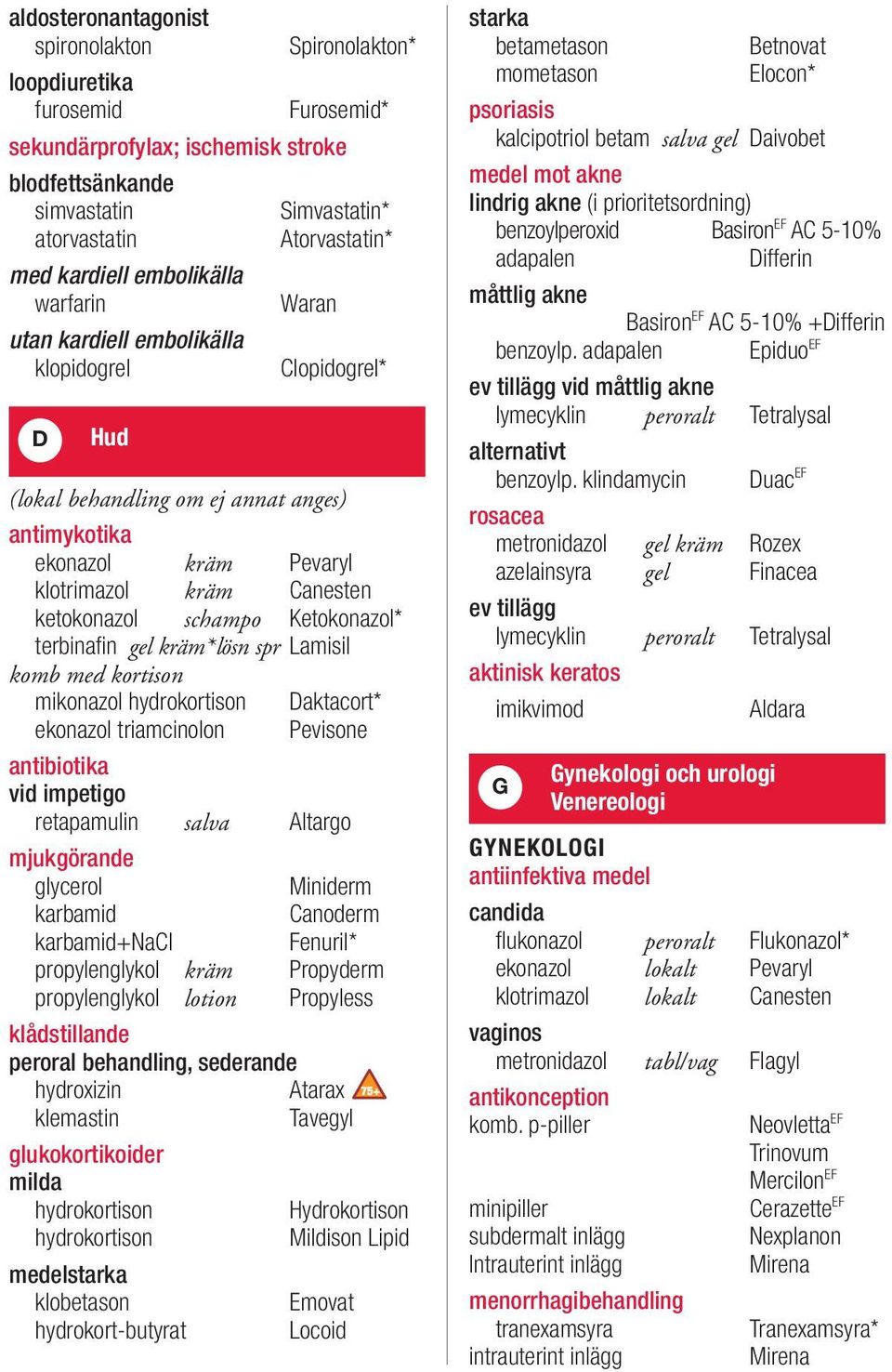 ketokonazol schampo Ketokonazol* terbinafin gel kräm*lösn spr Lamisil komb med kortison mikonazol hydrokortison Daktacort* ekonazol triamcinolon Pevisone antibiotika vid impetigo retapamulin salva