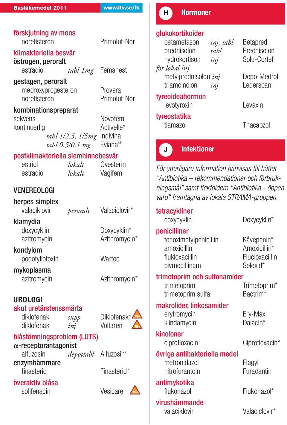 1 mg Eviana EF postklimakteriella slemhinnebesvär estriol lokalt Ovesterin estradiol lokalt Vagifem VENEREOLOGI herpes simplex valaciklovir peroralt Valaciclovir* klamydia doxycyklin Doxycyklin*