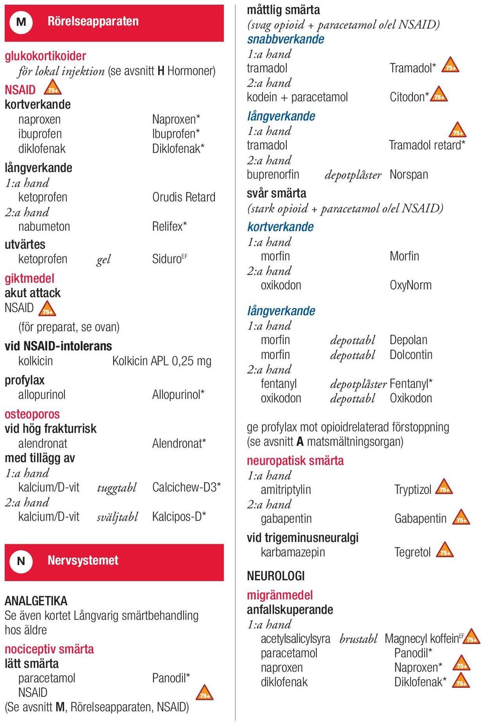 frakturrisk alendronat Alendronat* med tillägg av kalcium/d-vit tuggtabl Calcichew-D3* kalcium/d-vit sväljtabl Kalcipos-D* N Rörelseapparaten Nervsystemet ANALGETIKA Se även kortet Långvarig