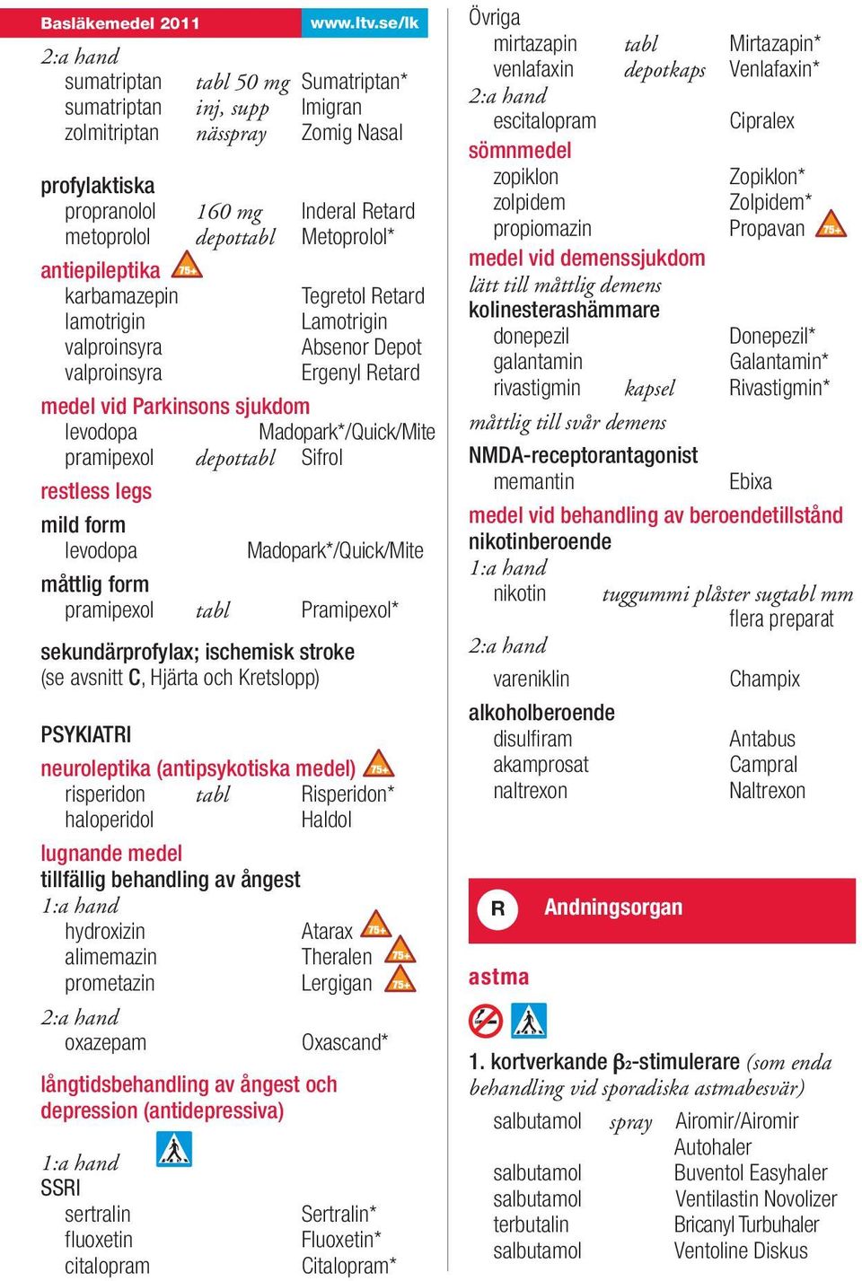 pramipexol depottabl Sifrol restless legs mild form levodopa Madopark*/Quick/Mite måttlig form pramipexol tabl Pramipexol* sekundärprofylax; ischemisk stroke (se avsnitt C, Hjärta och Kretslopp)