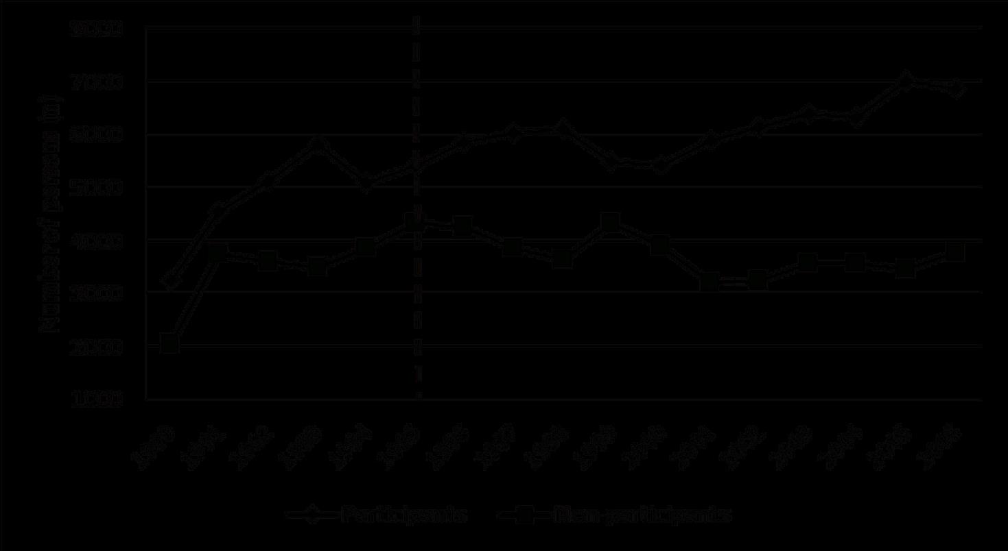 av möjliga: 1995-2006 56%-65%