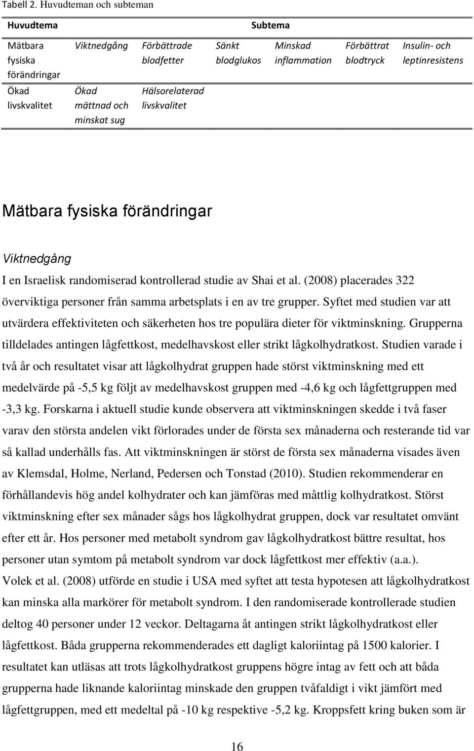 livskvalitet Ökad mättnad och minskat sug Hälsorelaterad livskvalitet Mätbara fysiska förändringar Viktnedgång I en Israelisk randomiserad kontrollerad studie av Shai et al.