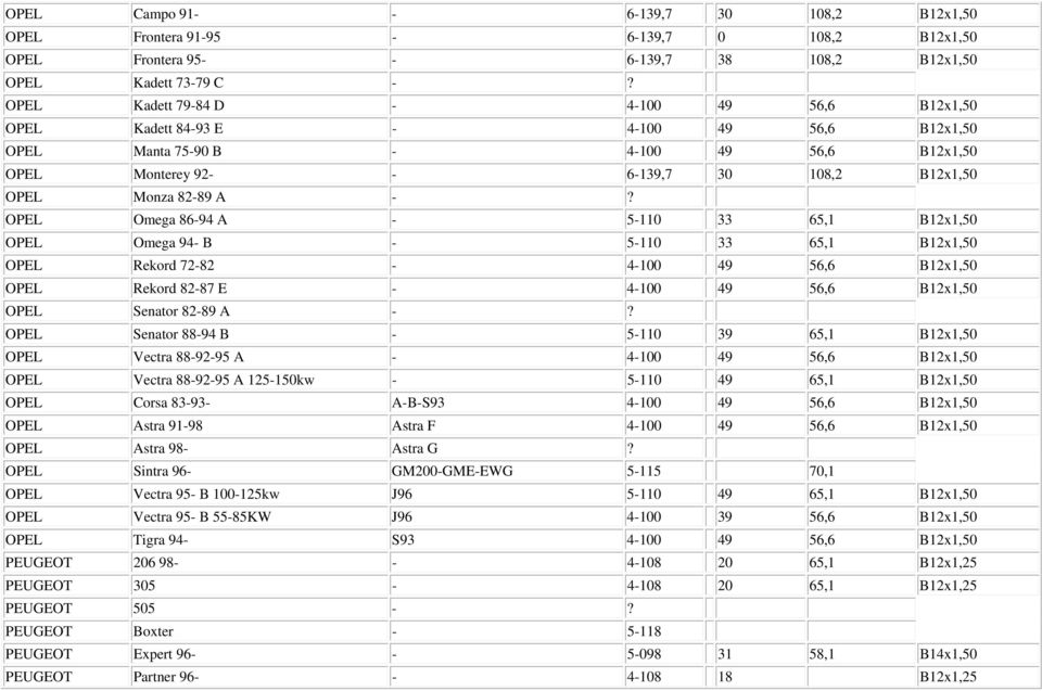 -? OPEL Omega 86-94 A - 5-110 33 65,1 B12x1,50 OPEL Omega 94- B - 5-110 33 65,1 B12x1,50 OPEL Rekord 72-82 - 4-100 49 56,6 B12x1,50 OPEL Rekord 82-87 E - 4-100 49 56,6 B12x1,50 OPEL Senator 82-89 A -?