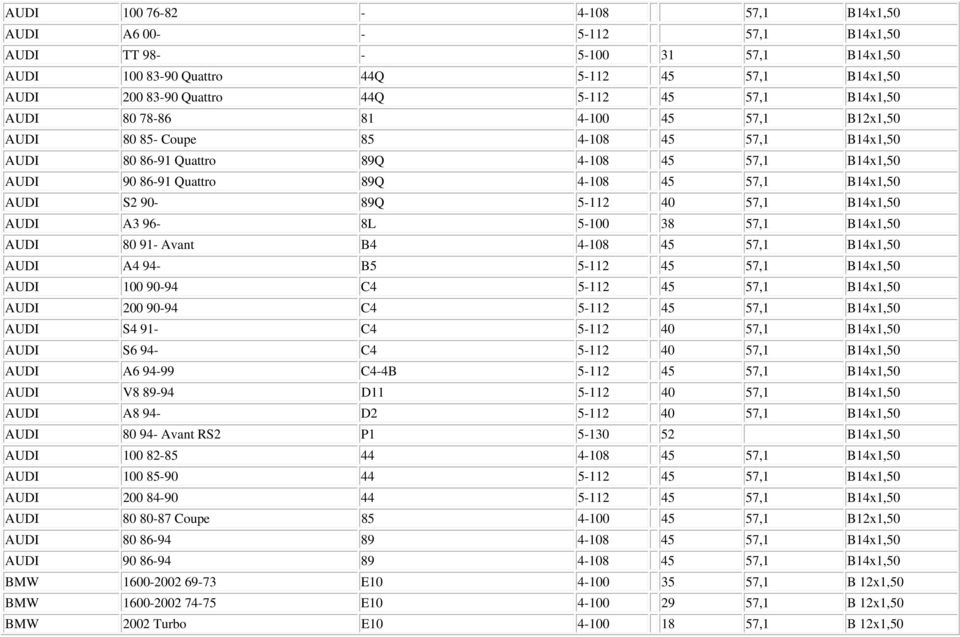 90-89Q 5-112 40 57,1 B14x1,50 AUDI A3 96-8L 5-100 38 57,1 B14x1,50 AUDI 80 91- Avant B4 4-108 45 57,1 B14x1,50 AUDI A4 94- B5 5-112 45 57,1 B14x1,50 AUDI 100 90-94 C4 5-112 45 57,1 B14x1,50 AUDI 200