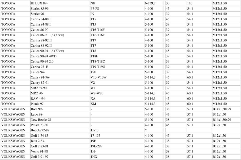 M12x1,50 TOYOTA Carina 88-92 II T17 5-100 39 54,1 M12x1,50 TOYOTA Celica 90-94 1,6 (77kw) T18 4-100 45 54,1 M12x1,50 TOYOTA Celica 90-94 4WD T18F 5-100 39 54,1 M12x1,50 TOYOTA Celica 90-94 2.