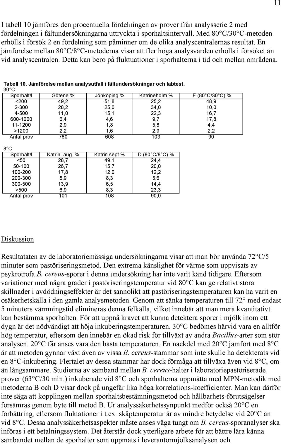 En jämförelse mellan 80 C/8 C-metoderna visar att fler höga analysvärden erhölls i försöket än vid analyscentralen. Detta kan bero på fluktuationer i sporhalterna i tid och mellan områdena. Tabell 10.