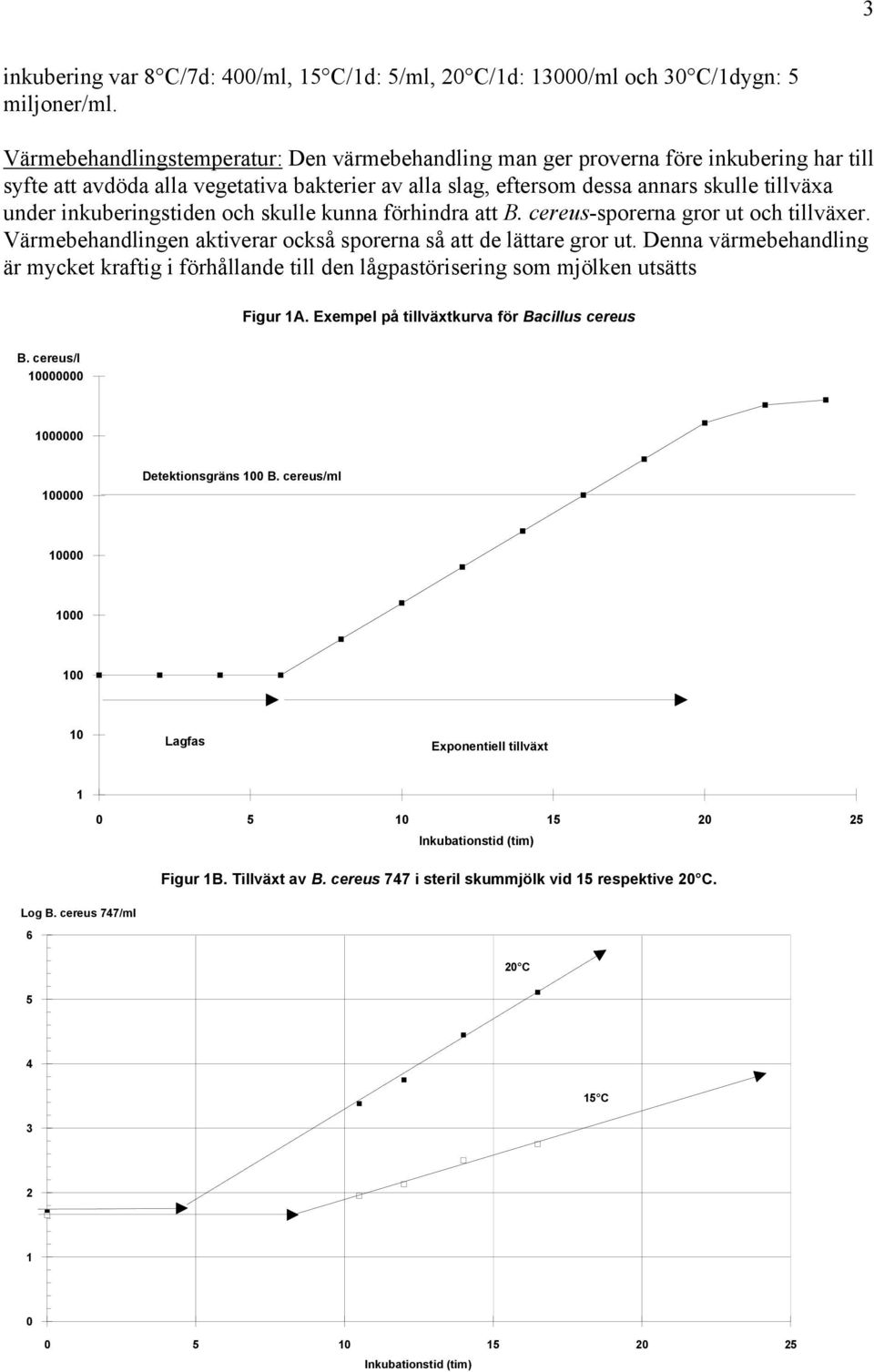 inkuberingstiden och skulle kunna förhindra att B. cereus-sporerna gror ut och tillväxer. Värmebehandlingen aktiverar också sporerna så att de lättare gror ut.