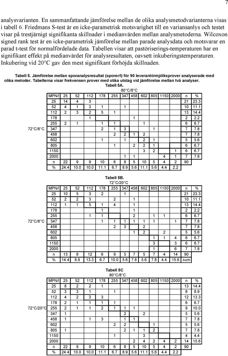 Wilcoxon signed rank test är en icke-parametrisk jämförelse mellan parade analysdata och motsvarar en parad t-test för normalfördelade data.