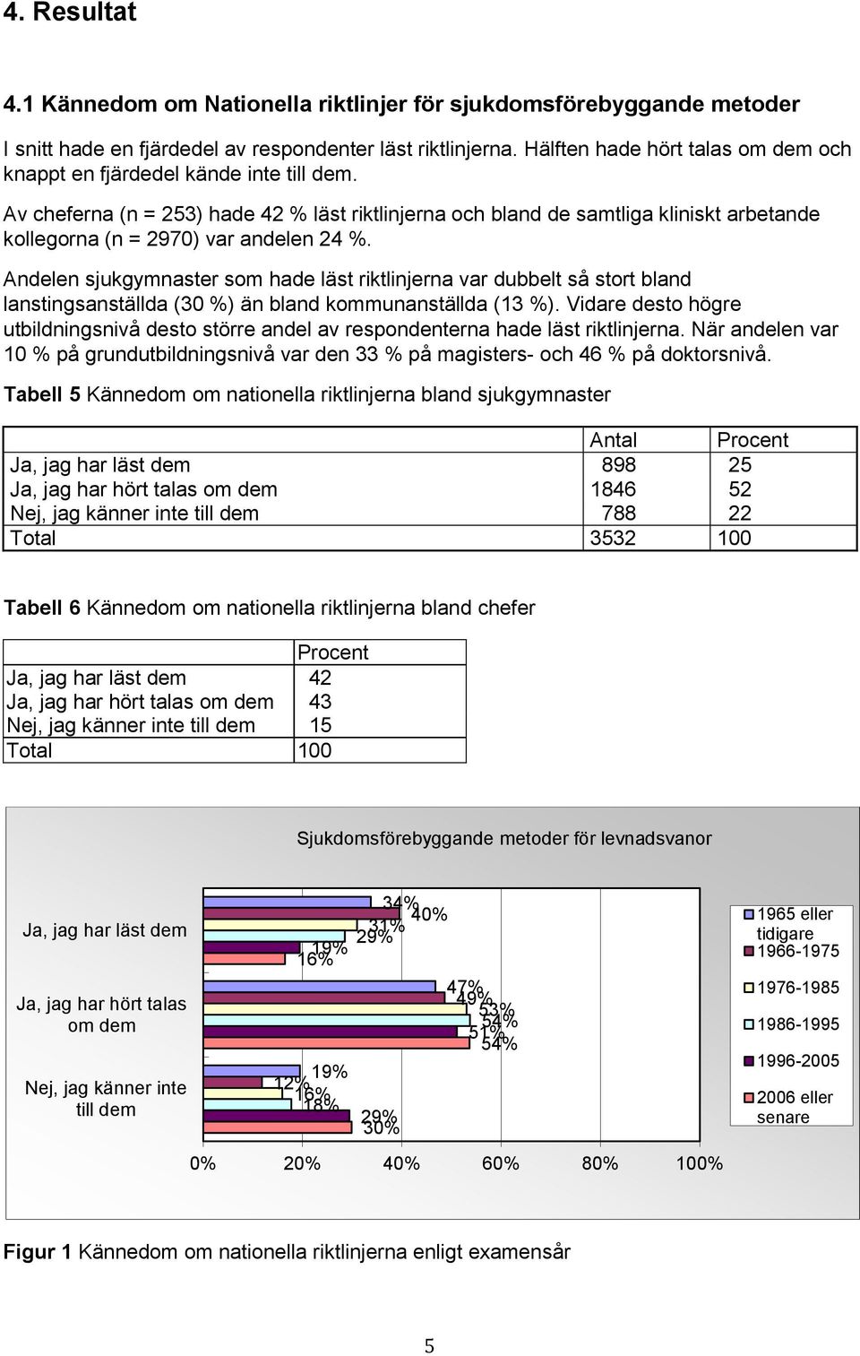 Av cheferna (n = 253) hade 42 % läst riktlinjerna och bland de samtliga kliniskt arbetande kollegorna (n = 2970) var andelen 24 %.