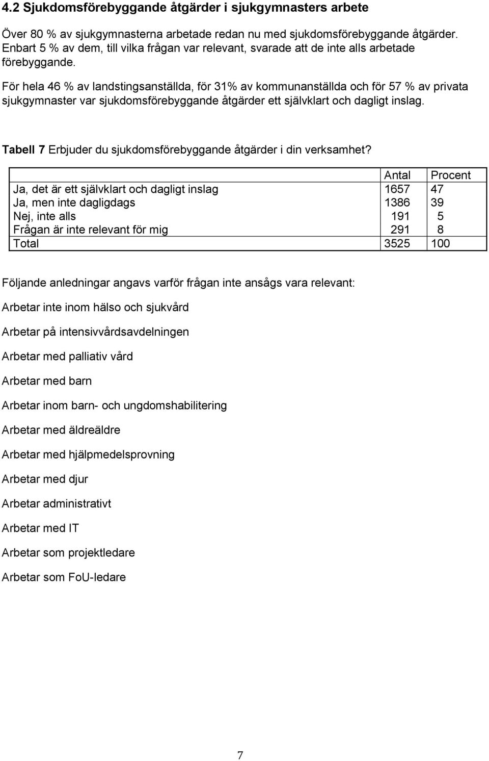 För hela 46 % av landstingsanställda, för 31% av kommunanställda och för 57 % av privata sjukgymnaster var sjukdomsförebyggande åtgärder ett självklart och dagligt inslag.