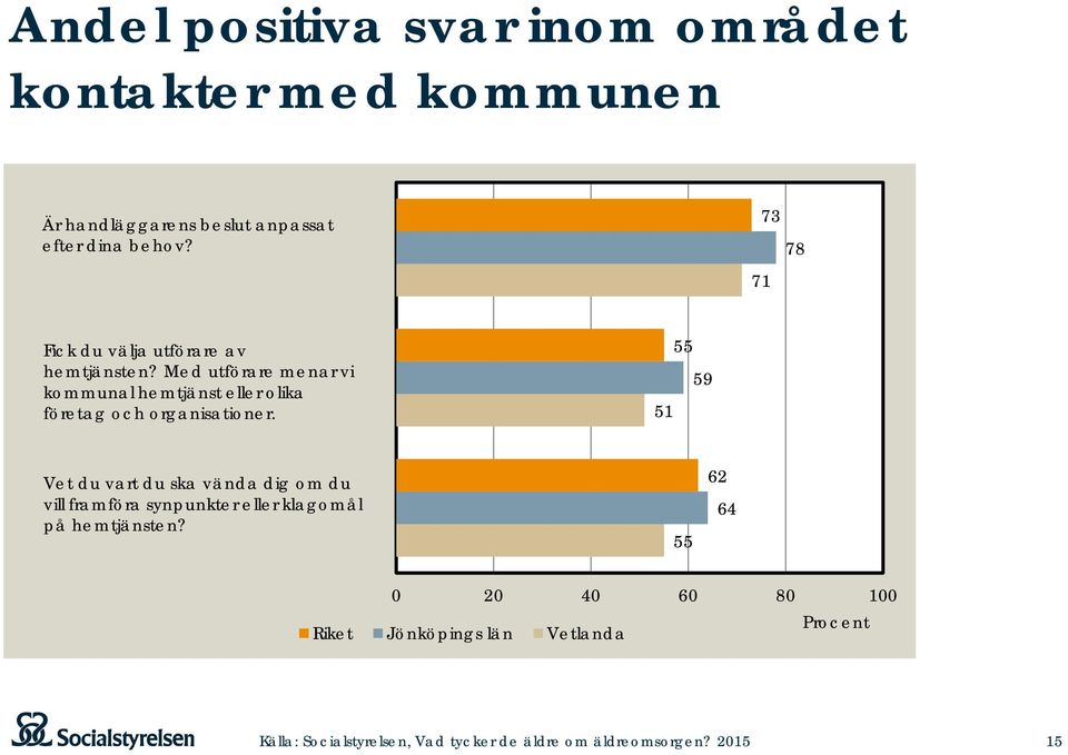 Med utförare menar vi kommunal hemtjänst eller olika företag och organisationer.